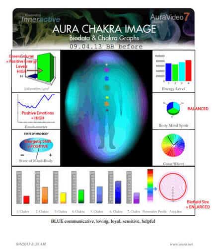After — biofield reading: high and balanced