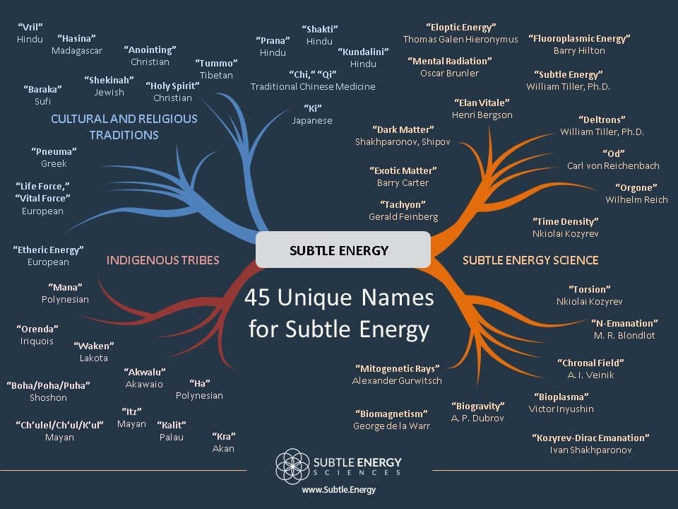 45 Unique Subtle Energy Definitions & Names | Subtle Energy