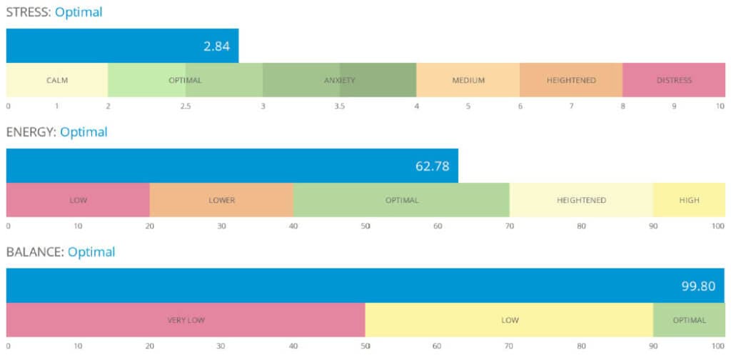 BioWell After 15 minutes of Silent Solfeggio Nine — analysis